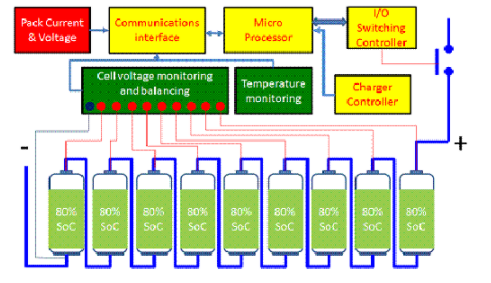 磷酸鐵鋰電池管理系統(tǒng)設計思路 磷酸鐵鋰電池管理系統(tǒng)設計思路