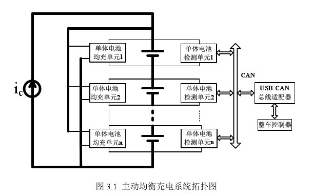 電池保護(hù)板主動均衡充電系統(tǒng)拓?fù)鋱D