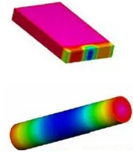 不同制作方式電芯內部溫度分布 不同制作方式電芯內部溫度分布