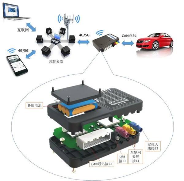 車載t-box設(shè)備 車載t-box設(shè)備