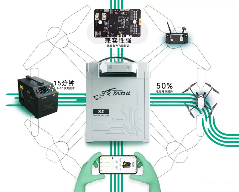 無人機(jī)電池3.0時代 無人機(jī)電池3.0時代