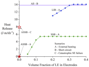 熱釋放與LE體積分數的關系圖
