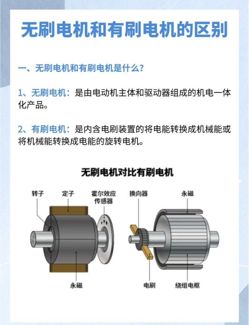 有刷電機(jī)和無(wú)刷電機(jī)的區(qū)別 有刷電機(jī)和無(wú)刷電機(jī)的區(qū)別