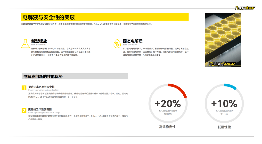 Tattu R-LINE V6.0 FPV電池白皮書