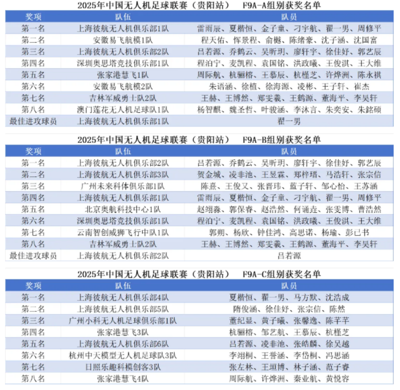 獲獎結(jié)果 獲獎結(jié)果