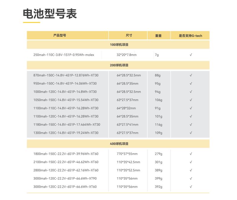無人機(jī)足球電池型號(hào)表 無人機(jī)足球電池型號(hào)表